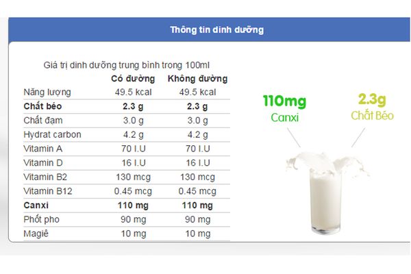 Mẹ bầu uống sữa tươi không đường thai nhi có tăng cân không? – Giá Sỉ Đây