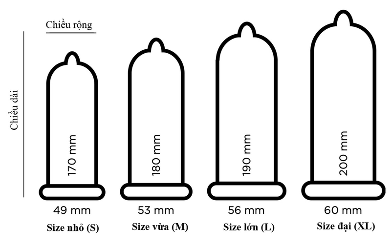 Bỏ túi cách chọn size bao cao su phù hợp, đúng kích thước