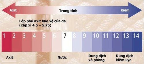 Độ ph của sữa rửa mặt bao nhiêu là tốt?