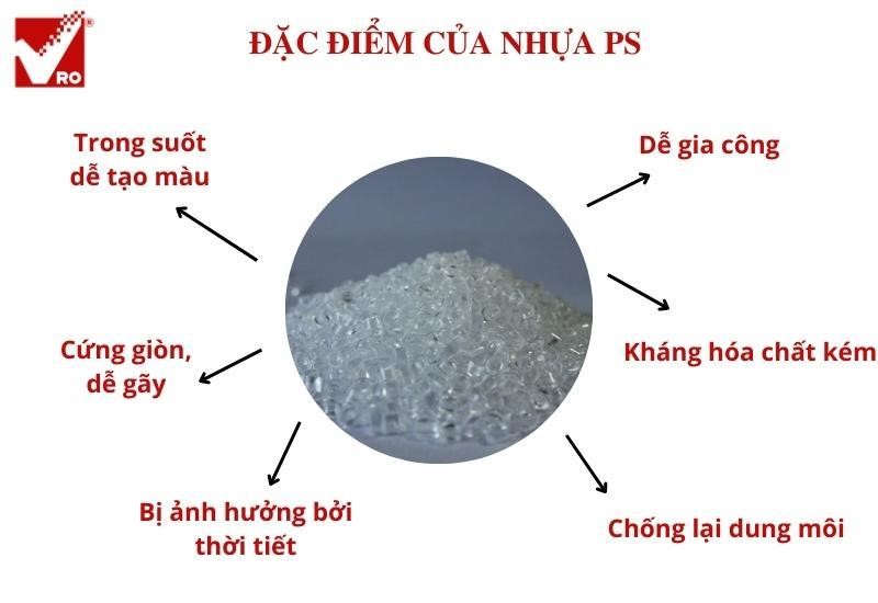 Nhựa PS là gì? Đặc điểm và ứng dụng trong cuộc sống