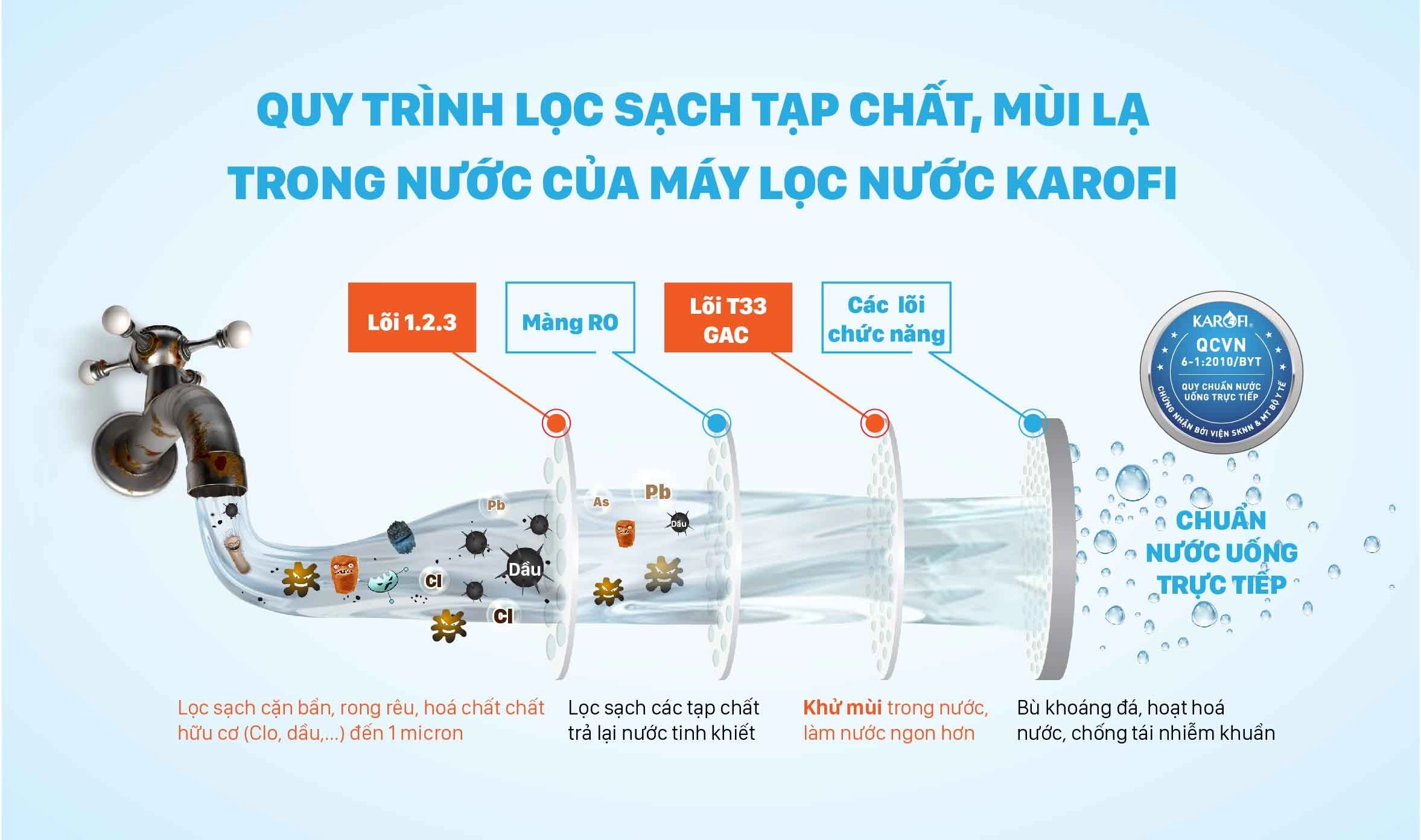 Nước tinh khiết là gì? So sánh nước tinh khiết và nước khoáng