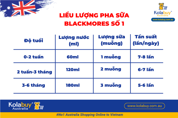 [Hướng dẫn] Cách pha sữa Blackmores Úc chuẩn nhất cho bé phát triển toàn diện