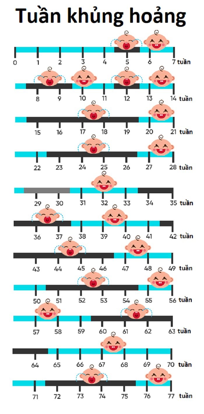 Lịch tuần khủng hoảng chi tiết theo tuần của bé mẹ cần biết