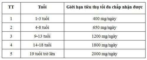 Công dụng, liều dùng và tác dụng phụ của Vitamin C