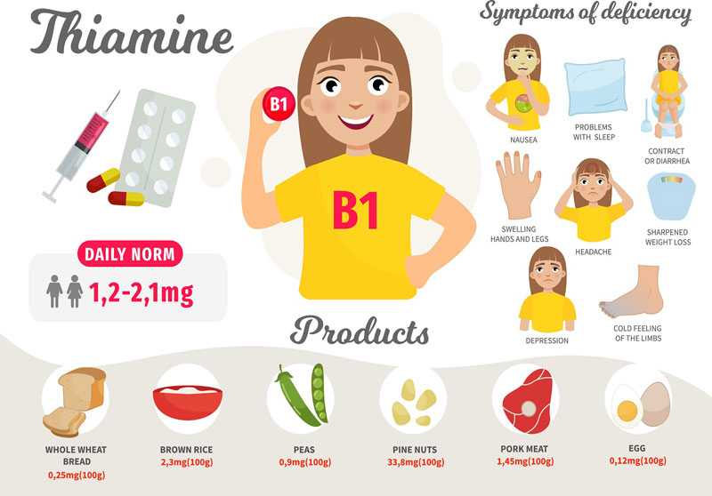 Vitamin B: Phân loại và những tác dụng với sức khỏe