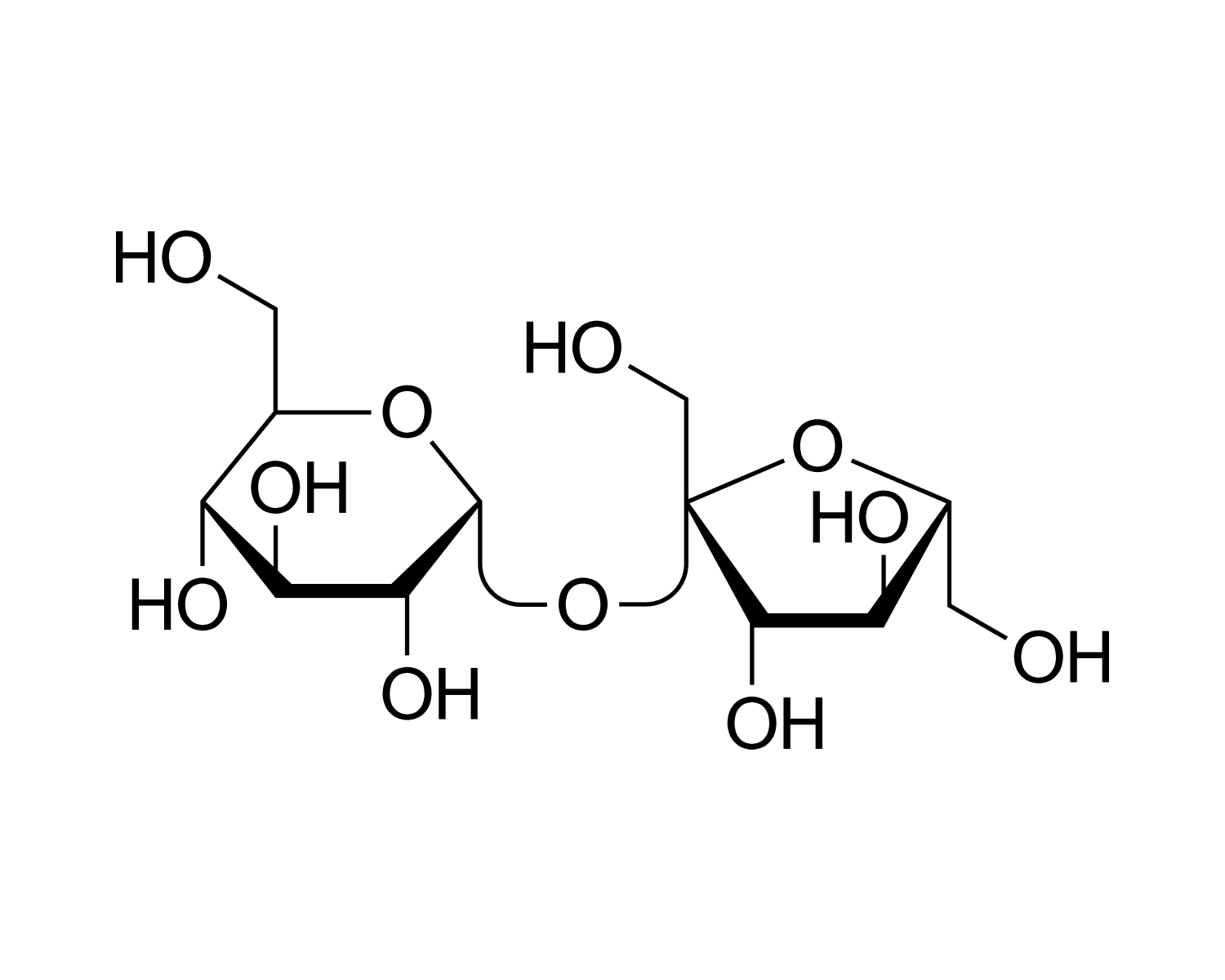 Đường sucrose là gì? Những vai trò quan trọng và lưu ý khi dùng