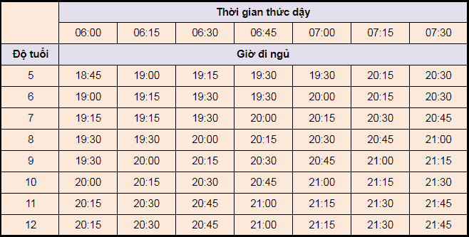 Trẻ em nên ngủ lúc mấy giờ? Giờ đi ngủ lý tưởng cho trẻ em theo độ tuổi