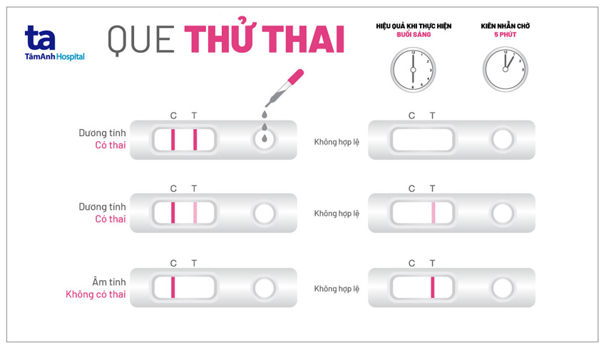 Hướng dẫn cách dùng que thử thai và đọc kết quả chính xác nhất