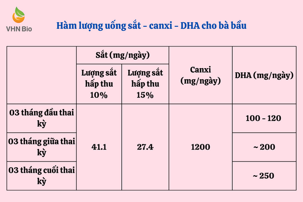 Cách uống sắt - canxi - DHA cho bà bầu sao cho đúng và hiệu quả