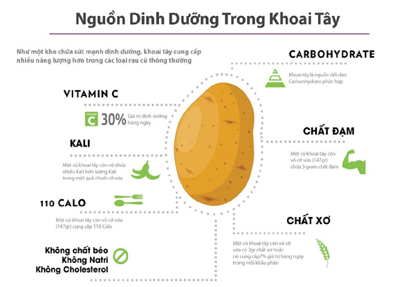 Khoai tây bao nhiêu calo? Cách ăn khoai tây giảm cân hiệu quả