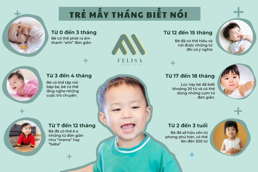 Trẻ mấy tháng biết nói? Những điều cần lưu ý khi dạy con tập nói?