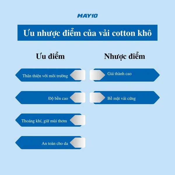 Vải cotton khô là gì? Tổng hợp mọi điều cần biết về vải cotton khô