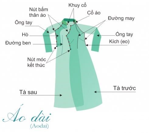 Lịch Sử Áo Dài Việt Nam Qua Các Thời Kỳ - Áo Dài Xưa Và Nay