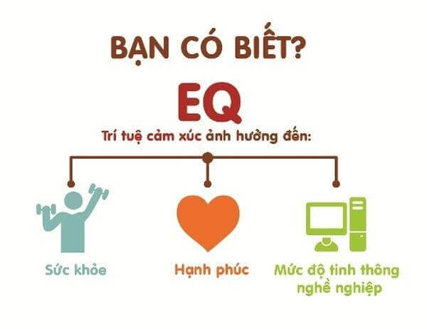 EQ là gì? Ý nghĩa của chỉ số EQ bạn nên tìm hiểu