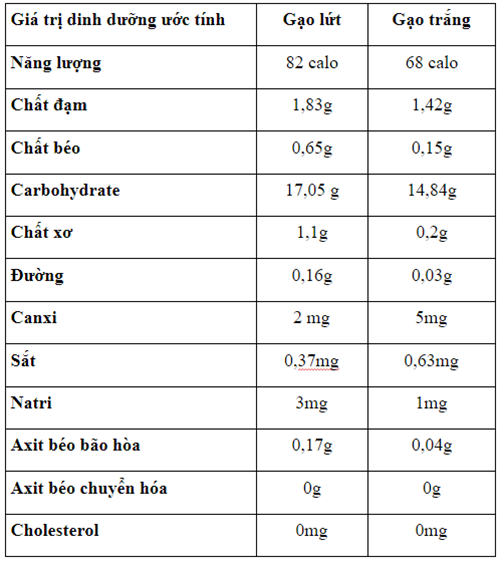 Liệu ăn thanh gạo lứt ngũ cốc có thực sự giảm cân?