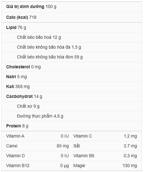 Bất ngờ với 12 tác dụng của hạt Macca và cách ăn hạt mắc ca đúng cách | CÔNG TY TNHH MTV DƯỢC PHẨM BH