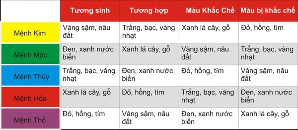 Ô tô màu xanh hợp mệnh gì? Mua xe ô tô màu xanh nào?