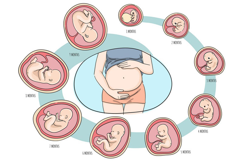 Thai phụ bị dư ối có sao không? Dấu hiệu nhận biết và cách khắc phục