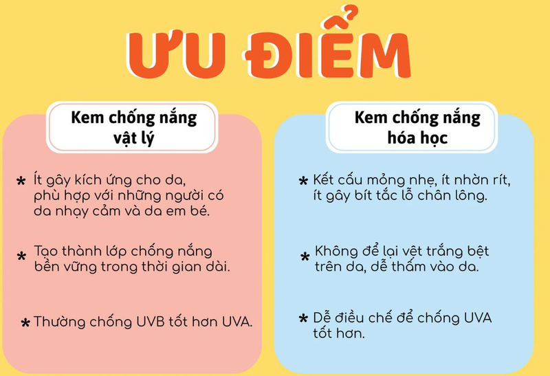 Điểm danh những lợi ích khi sử dụng kem chống nắng