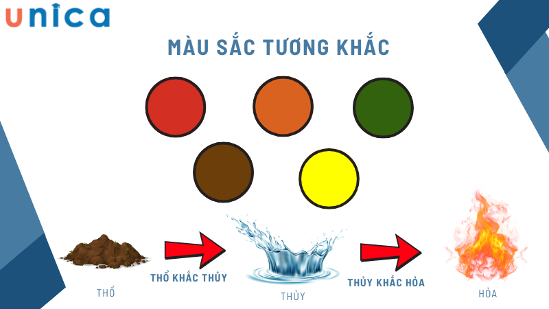 Mệnh thủy hợp màu gì nhất và kiêng kỵ màu gì?