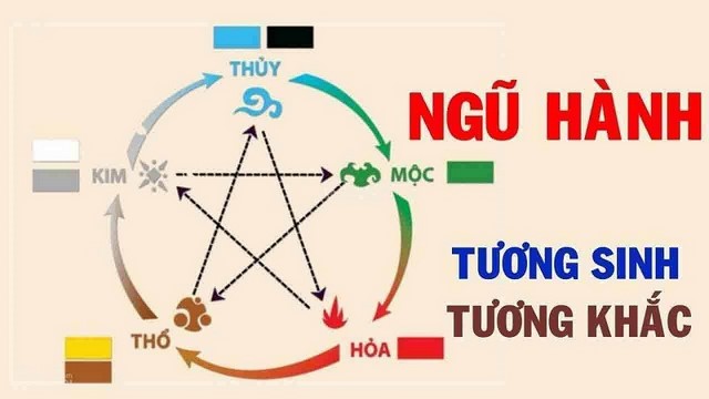 Chọn màu sơn hợp tuổi Ất Mão mang phong thuỷ tốt