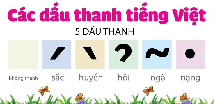 [2023 CẬP NHẬP] Bảng chữ cái tiếng Việt chuẩn Bộ Giáo Dục mới nhất