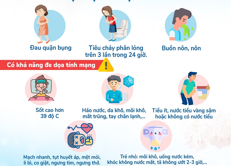 Nhận diện biểu hiện ngộ độc thực phẩm và cách xử trí