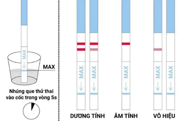 Có mẹ nào thử que 1 vạch mà vẫn có thai không?