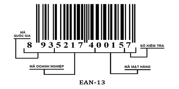 [Bật mí] Cách kiểm tra hàng giả bằng mã vạch chuẩn xác 100%