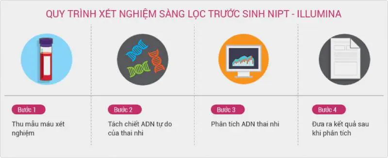 Bảng giá xét nghiệm NIPT mới nhất 2022 bao nhiêu tiền?