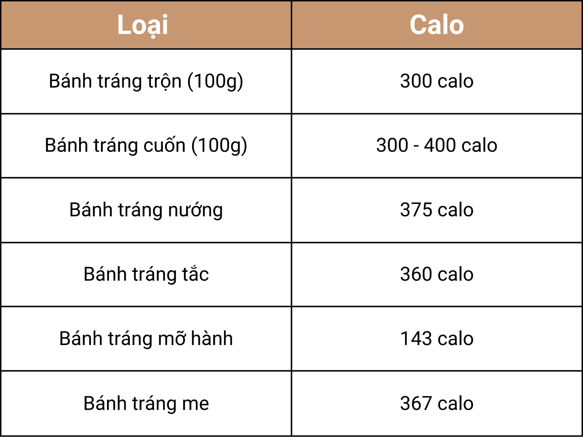 Bánh tráng muối tôm bao nhiêu calo?