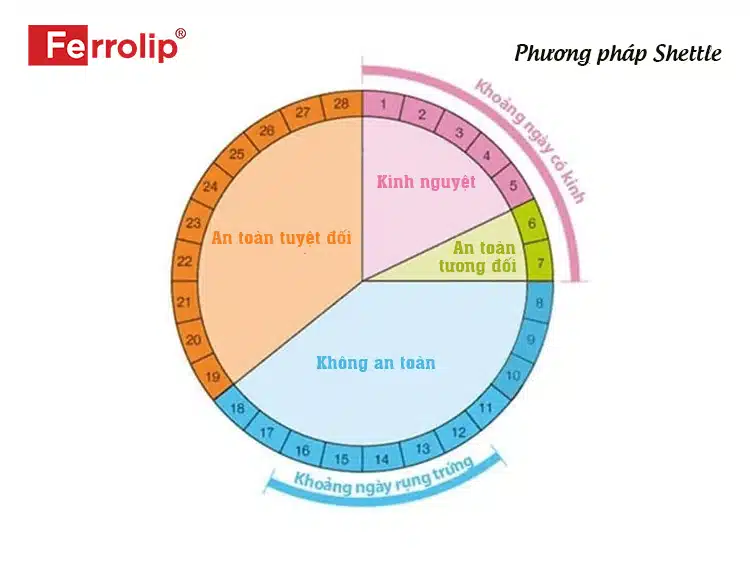 Cách đẻ con trai theo khoa học và bí quyết ăn uống tăng tỷ lệ sinh bé trai