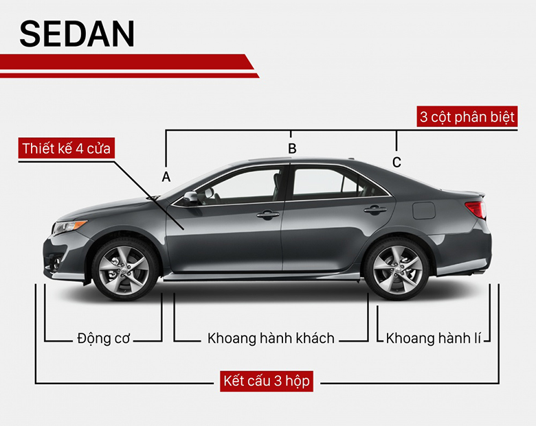 Cách phân biệt dòng xe và các phân khúc xe ô tô tại Việt Nam | anycar.vn