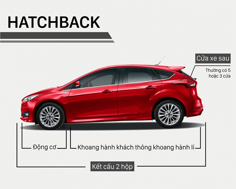 Cách phân biệt dòng xe và các phân khúc xe ô tô tại Việt Nam | anycar.vn