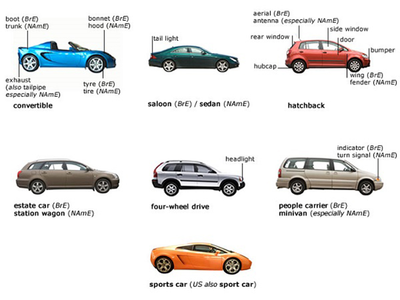 Cách phân biệt dòng xe và các phân khúc xe ô tô tại Việt Nam | anycar.vn