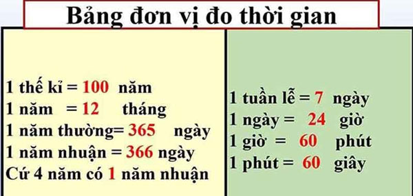 Một năm có bao nhiêu tuần, ngày, giờ, phút, giây?