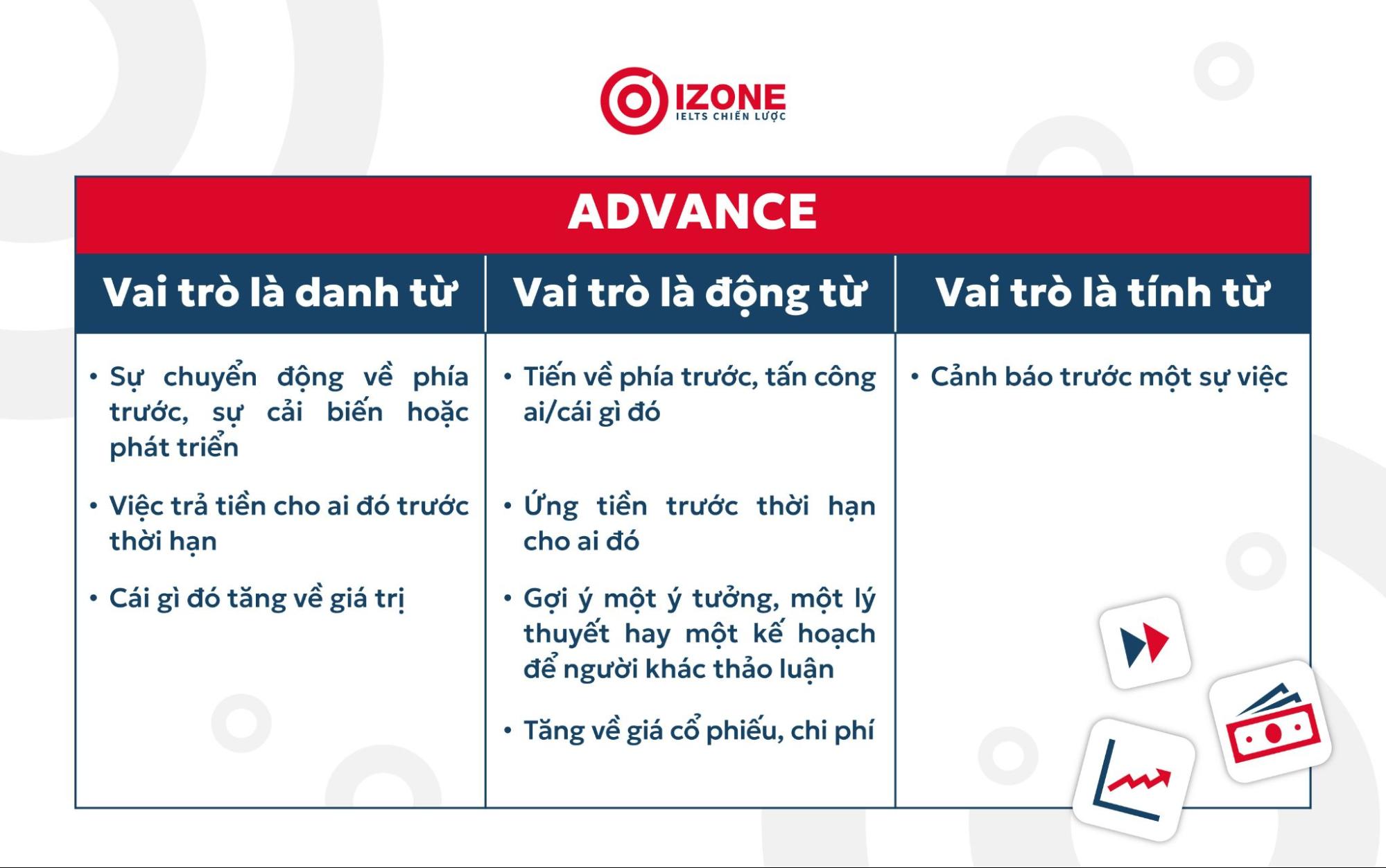 Phân biệt chi tiết Advance và Advancement trong Tiếng Anh tránh nhầm lẫn