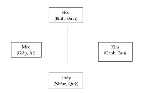 Gái Đinh, Nhâm, Quý lận đận tình duyên?