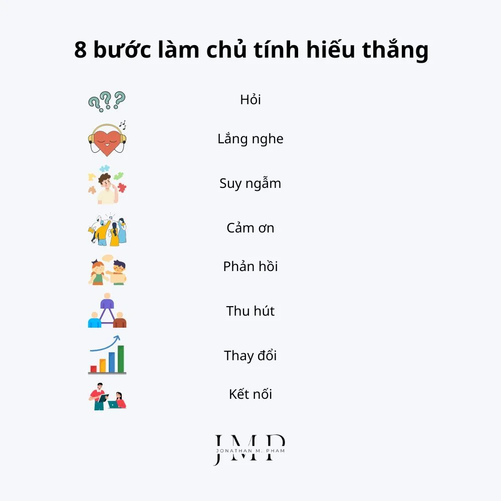 Hiếu thắng: Vì sao ta khát khao chiến thắng bằng mọi giá?