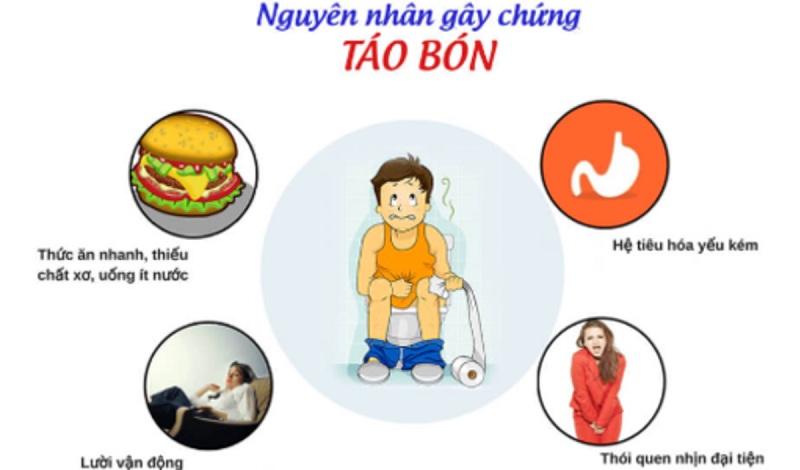 Bỏ túi 5 cách đi ngoài ngay lập tức cực đơn giản