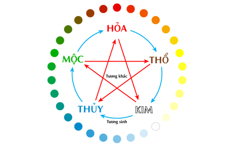 Lịch âm ngày 24/8/2024 - lịch vạn niên - xem lịch âm chính xác nhất