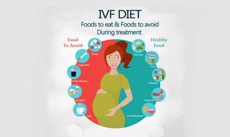 Giải đáp IVF là gì và những lưu ý khi thụ tinh nhân tạo