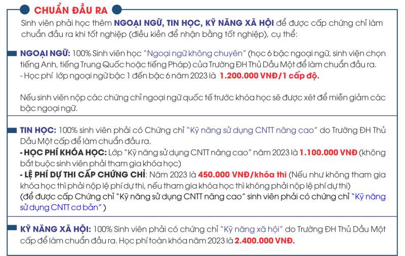 Học phí trường Đại học Thủ Dầu Một năm 2024 - 2025