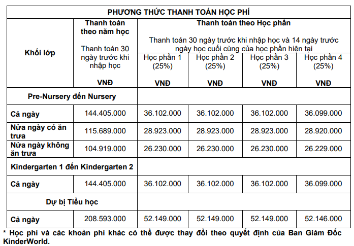 Học phí các trường quốc tế tại Hà Nội năm học 2024 - 2025