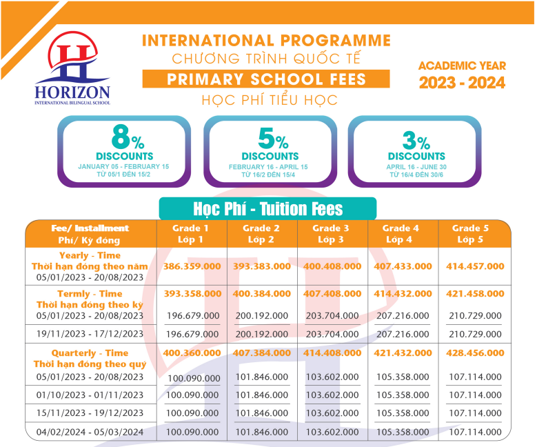 Học phí các trường quốc tế tại Hà Nội năm học 2024 - 2025