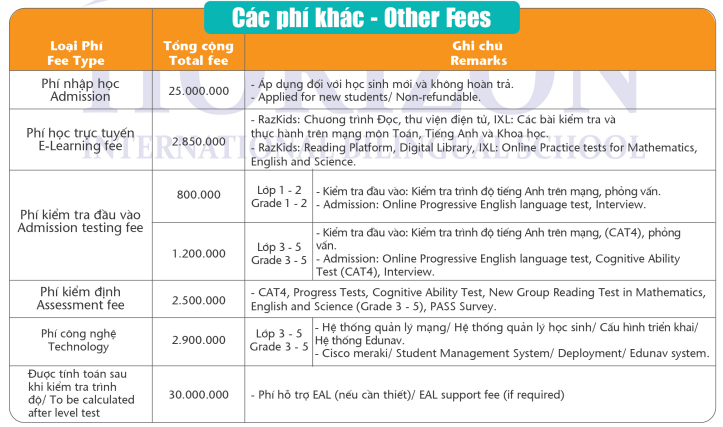 Học phí các trường quốc tế tại Hà Nội năm học 2024 - 2025