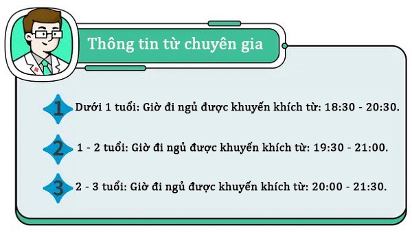 Trẻ ngủ lúc mấy giờ thì tăng chiều cao nhanh nhất? Xem ngay bảng này là biết