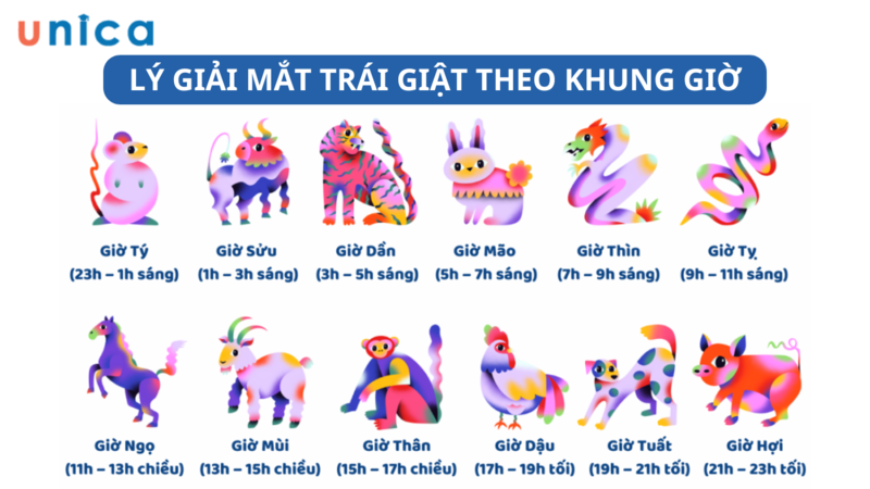 Mắt trái giật ở nữ và nam là điềm báo gì, hên hay xui?