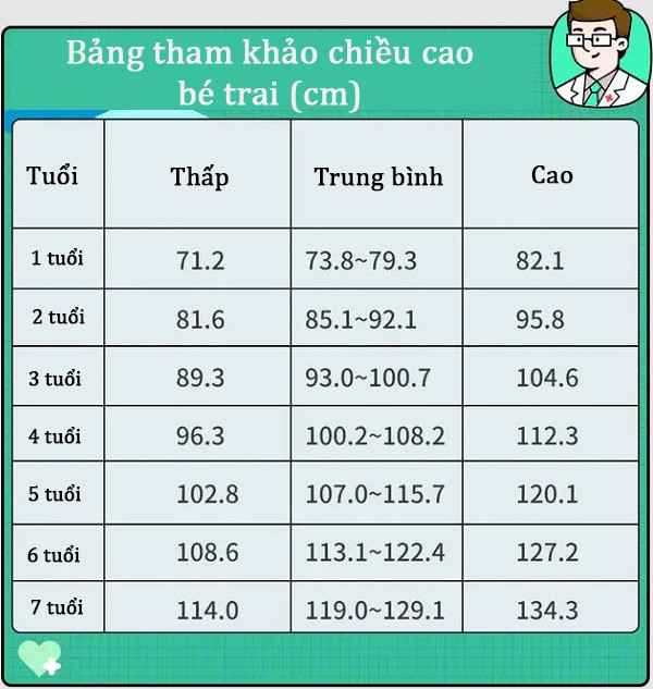 Trẻ ngủ lúc mấy giờ thì tăng chiều cao nhanh nhất? Xem ngay bảng này là biết