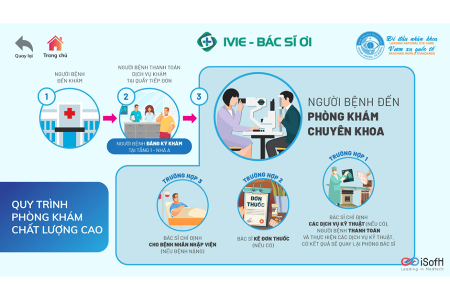 Thông tin khám tại Bệnh viện Mắt Trung ương: Bác sĩ, quy trình